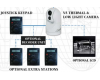Comnav Video Distribution Amplifier/1 Input to 4 Output