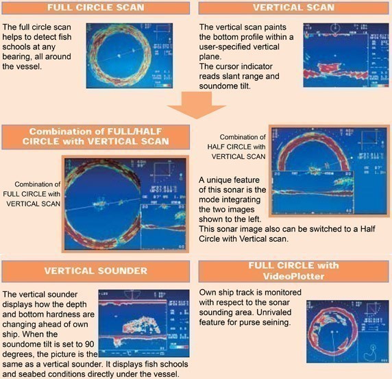 Furuno CH270BB Sonar Display Modes