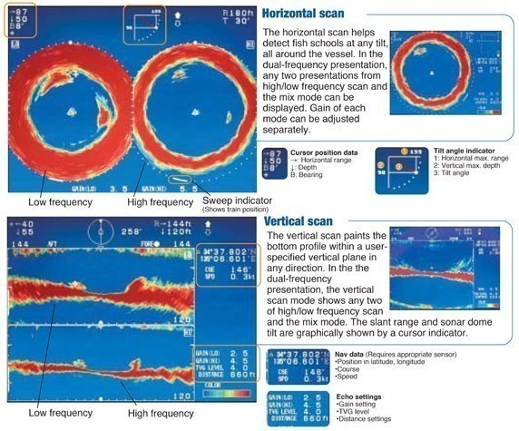 Furuno CH300 Sonar Dual Frequency Searchlight 85-215 kHz