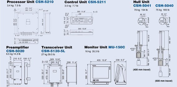 Furuno CSHFLBB Specifications