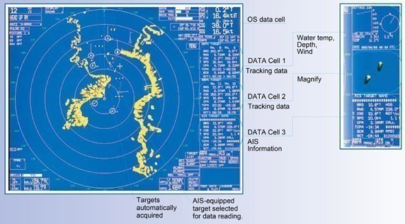 Furuno FAR2117 RADAR Data Display