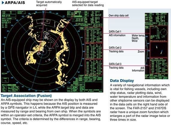 Furuno FAR2157 Display Data