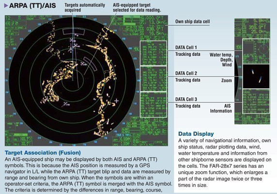 FAR2817 RADAR Display AIS Data