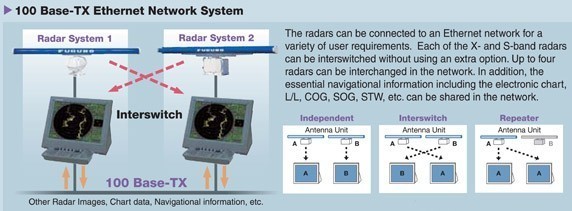 FAR2837 Radar interswitch