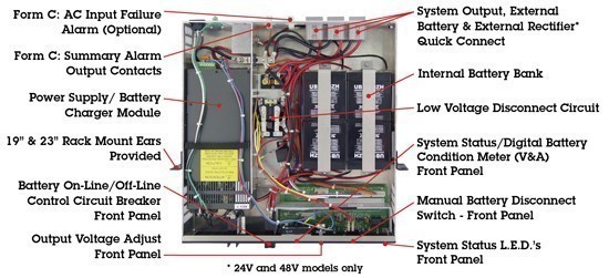 NewMar IPS-12-40 Integrated Power Supply