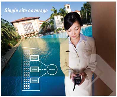 Single site coverage Single site coverage