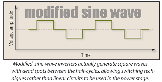 Inverter