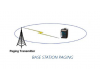 Codan Base Station Paging