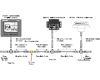 Maretron PKG-06 Combo GPS and Compass w/display + cabling - DISCONTINUED