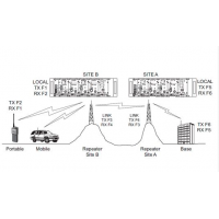 Codan Crossband Link Repeater System