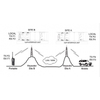 Codan VoIP Linked Repeater Systems