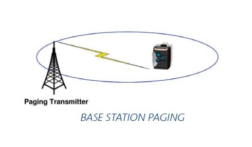 Codan Base Station Paging