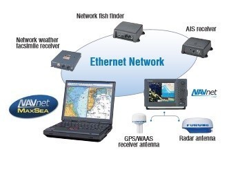 GP1920C Ethernet
