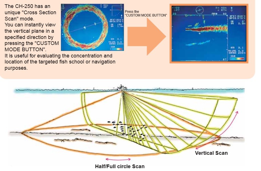 Furuno CH250/150/325 150 kHz Searchlight Sonar, 10.4