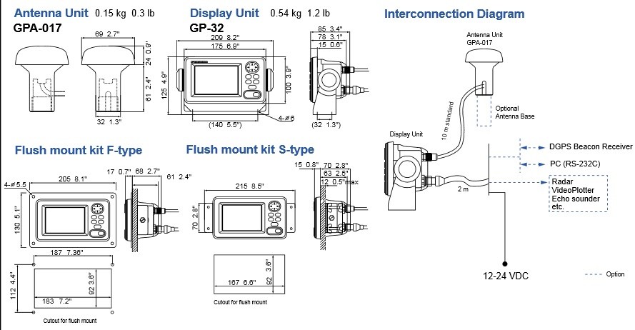 GPS32 interconnection diagram