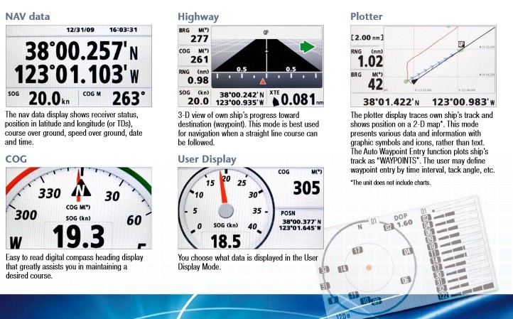 GP33 Display Options