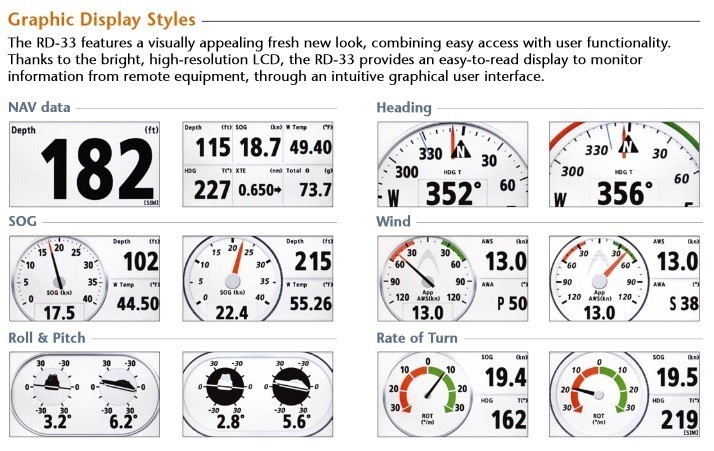 RD33 Graphic Display Modes