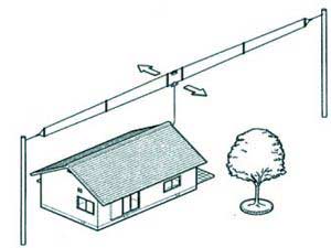 ICOM AH710 Folded Dipole Antenna with SO-239 Connector