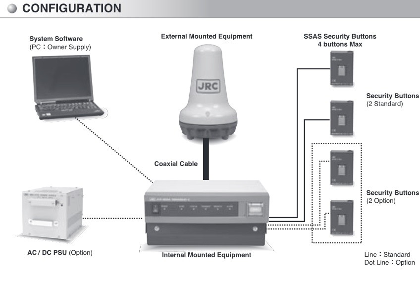 JUE-95sa configuration