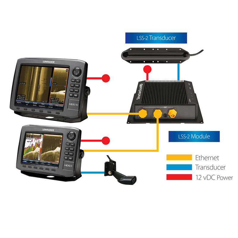 Lowrance StructureScan HD Skimmer Transom Mount Transducer