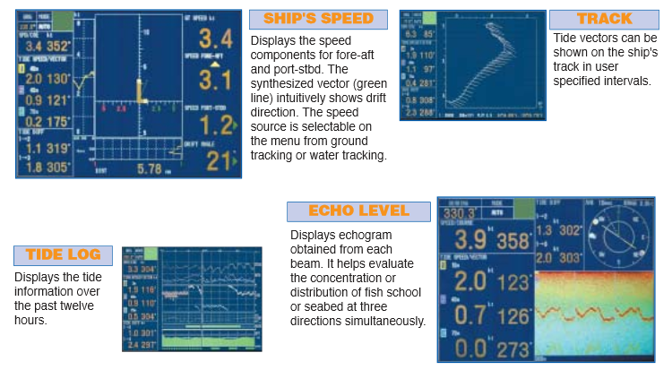 CI68BB Display Modes