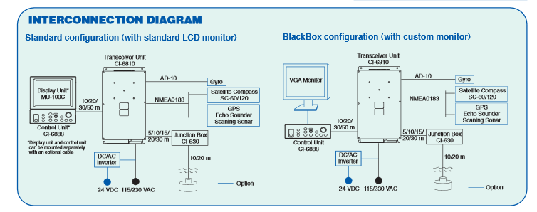 CI68BB Standard or black box configuration