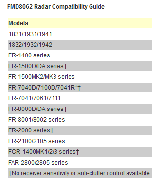 FMD8062 Radar Compatibility