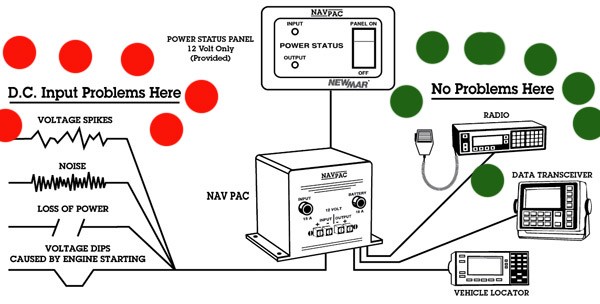 NewMar NP-12 NAV PAC DC Power Conditioner with Panel