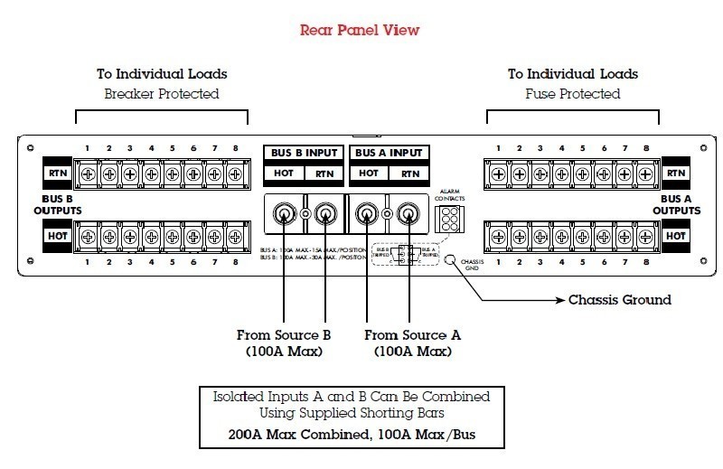 NewMar DST-FB Combination DC Power Distribution Panel