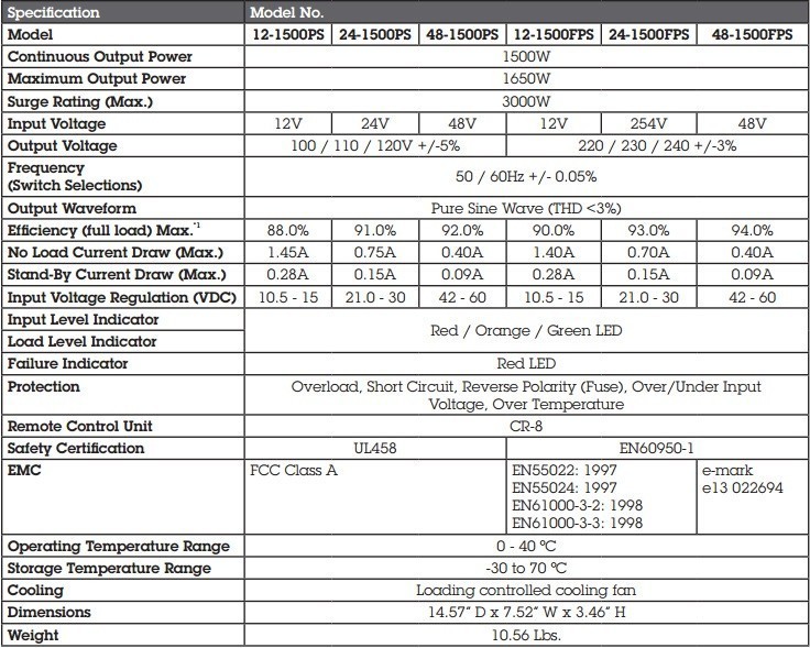 NewMar 12-1500 PS Inverter