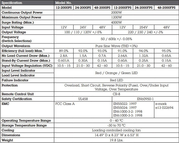 NewMar 12-2000 PS Inverter