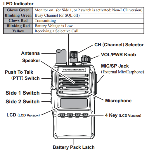 Vertex Standard VX-354-AD0B-5-PKG-1 High Perf VHF Portable Radio