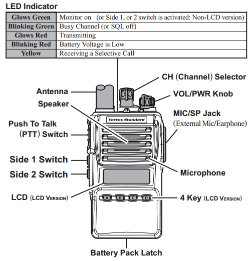 VERTEX STANDARD VX-354 VHF Portable 134-174 MHz Extra Perf. Pkg. UNIVERSAL